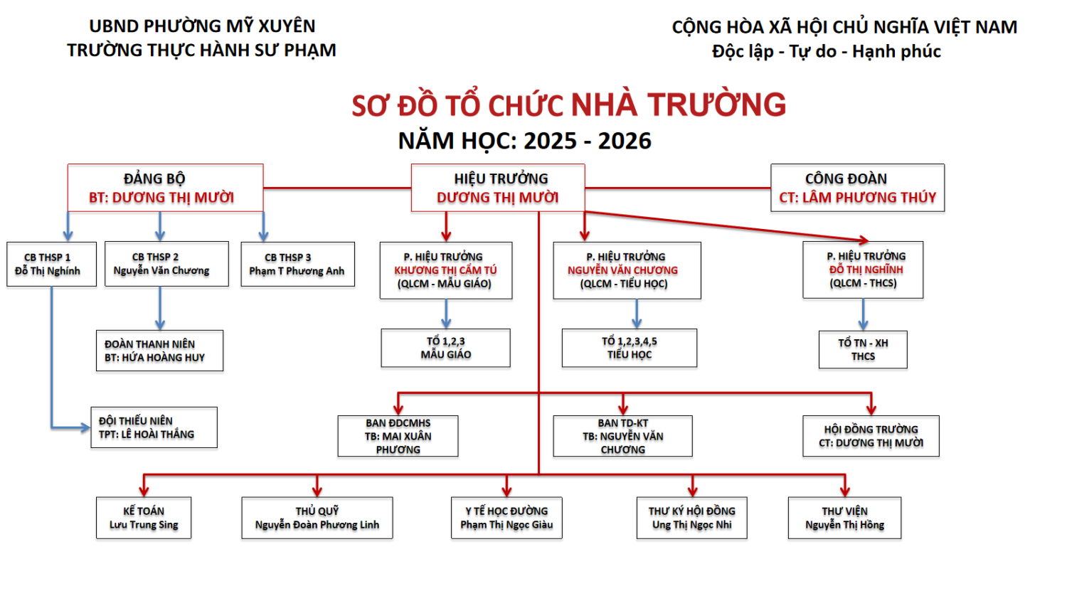 Slide2