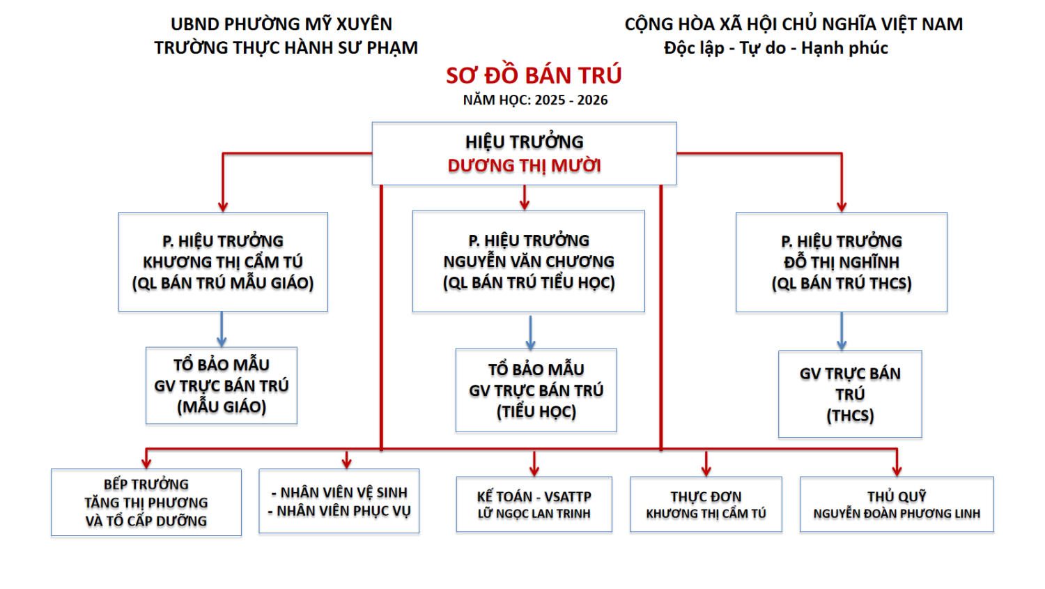Slide3